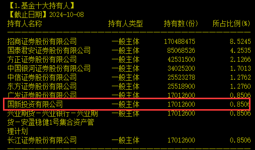 又一次抄底“国家队”的机会来了——道达投资手记