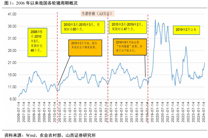 前三季度“成绩单”优秀！这个板块的过度悲观预期有望扭转——道达研选