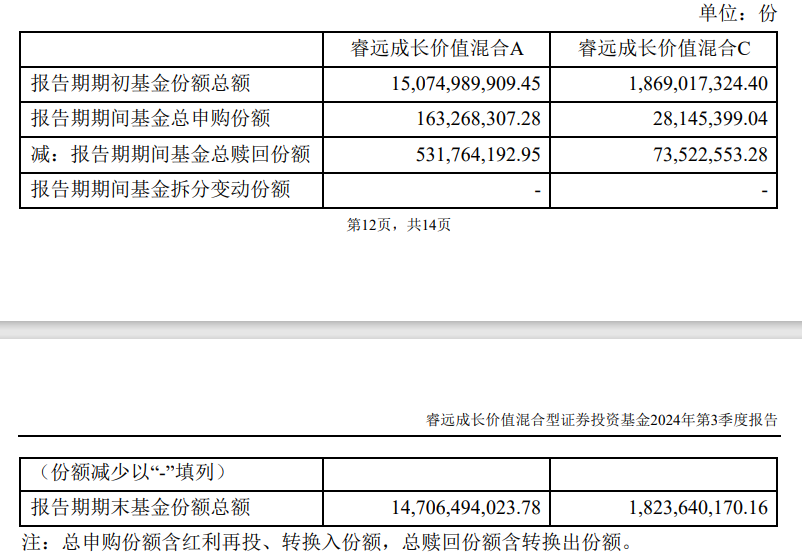 傅鹏博三季度降低仓位，赵枫减持电信运营商，两位基金经理公布配置思路