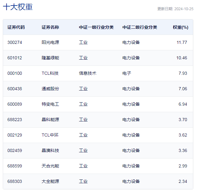 每经品牌100指数维持震荡，多只成分股周涨幅超20%