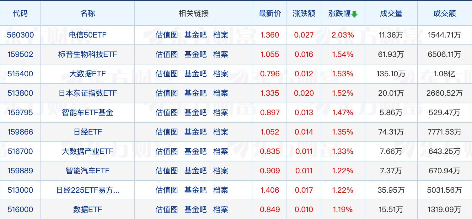 又一只中证A500指数基金提前结募；益民基金增加注册资本