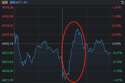 财经 第31页