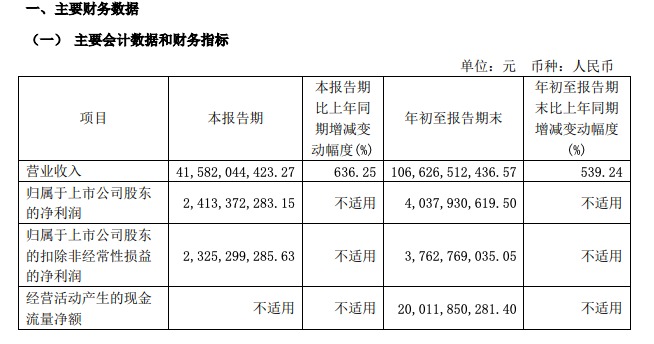 
          
            购买引望股权第一笔转让价款支付完毕！赛力斯三季报出炉，前三季度营收超1000亿元
        