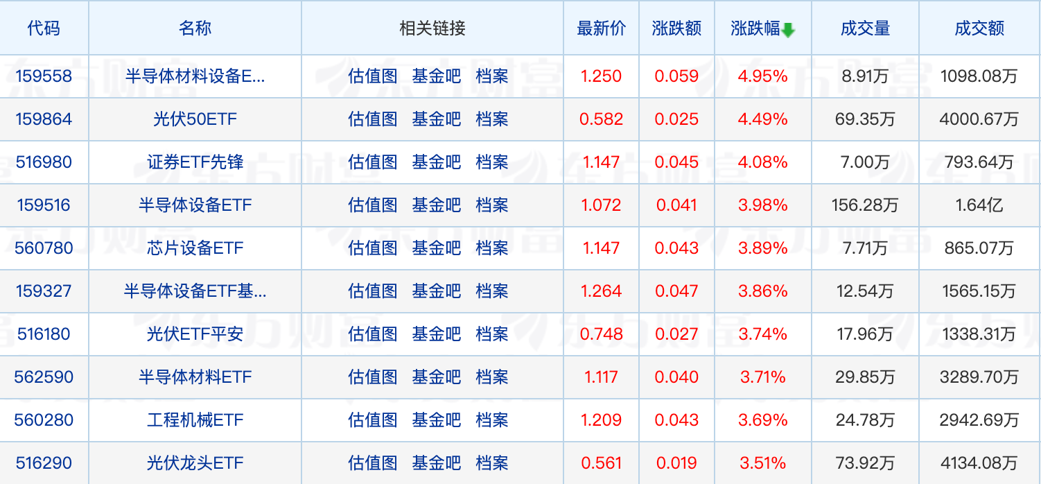 年内公募自购超40亿元；社保养老基金“抄底”医药