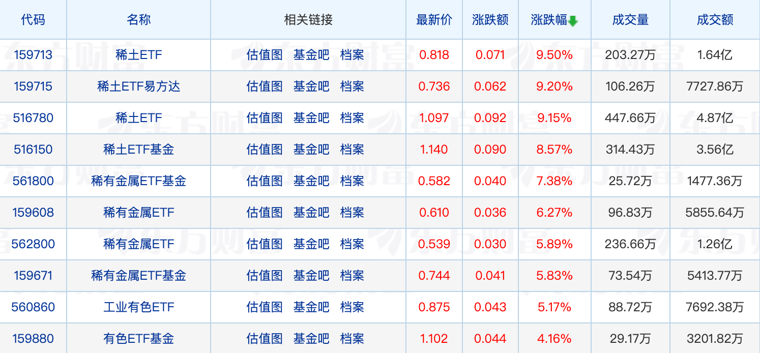 
          
            黄金ETF规模大增；冯明远离任信达澳亚基金副总经理
        