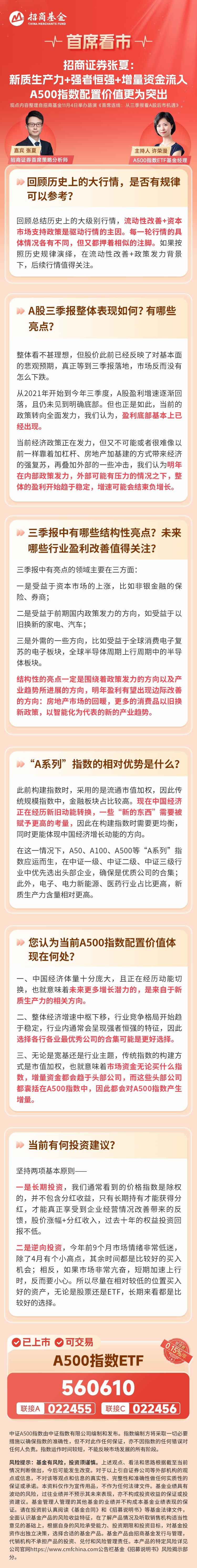 
          
            招商证券张夏：A股盈利底或已现，关注集合各行业优秀企业的A500指数
        