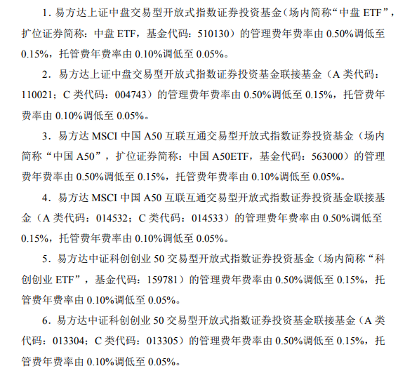 易方达同时调降6只指数基金费率，被动产品管理费率趋向0.15%？