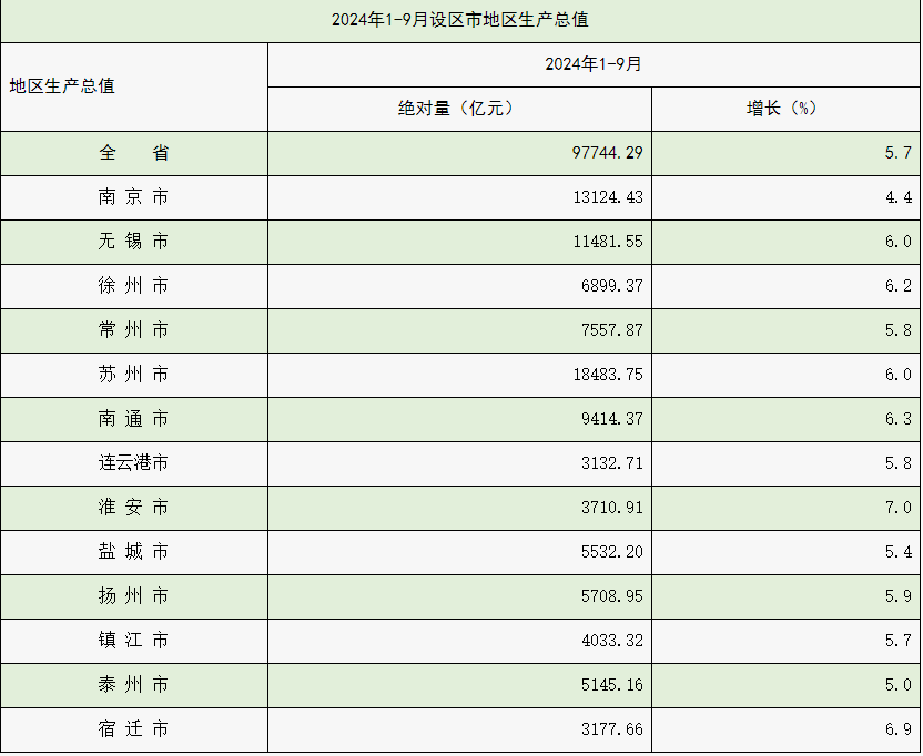 城市24小时 | 强势领跑，这个苏北“小兄弟”凭什么？