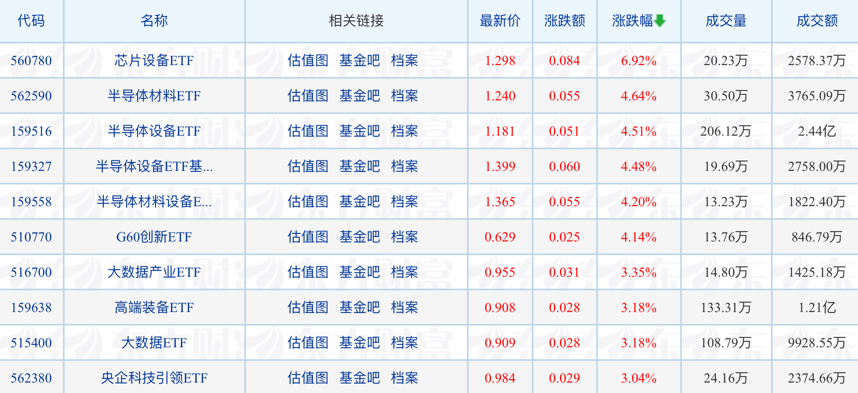 另类投资基金年内规模增长超60%；多家银行调整代销公募基金风险等级