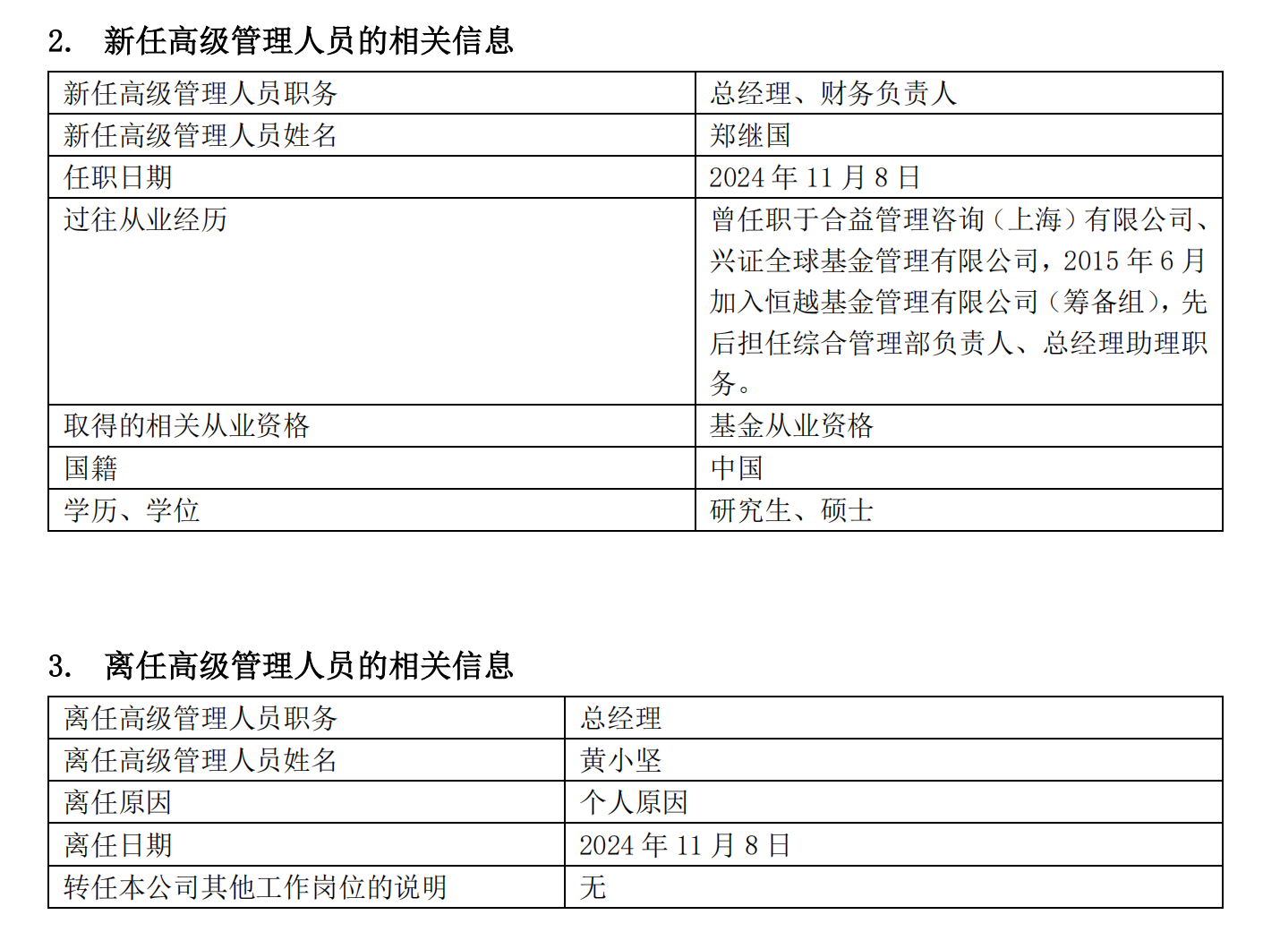 又有基金公司更换“掌门人”：黄小坚离任恒越基金总经理，郑继国接棒