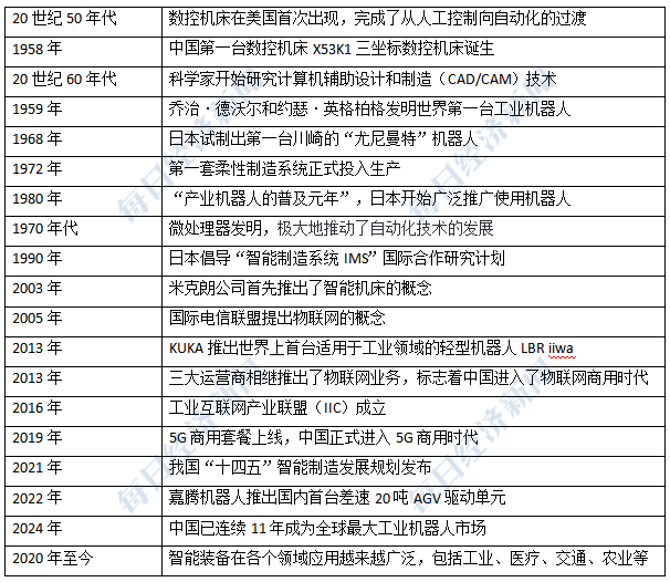 聆听AI的声音：产业规模已达3.2万亿元以上 智能制造将走向何方？