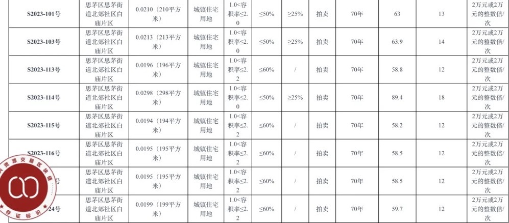 深度｜个人买地建房、产权独立，“买地比买房更划算”？“微缩版”招拍挂到底是怎么回事？