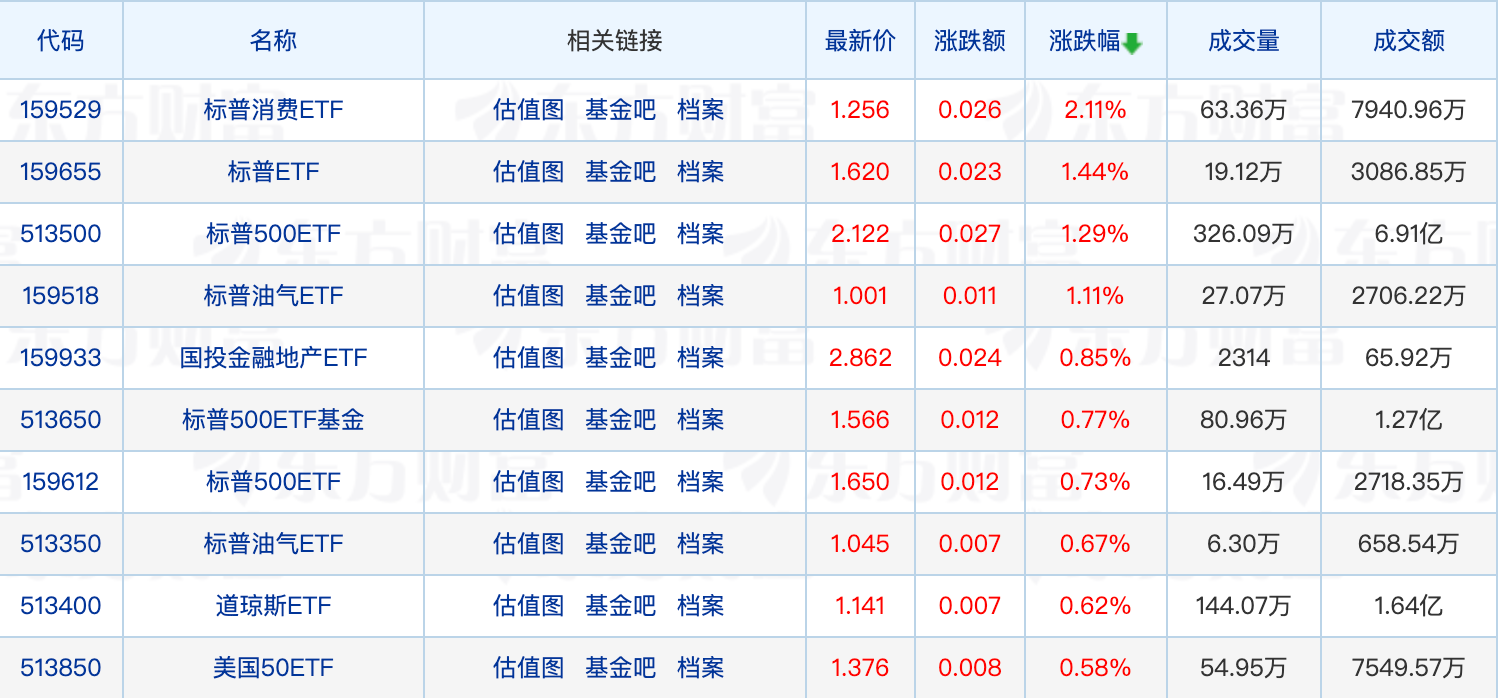 又有股东想转让嘉合基金股权；德邦基金实际控制人变更