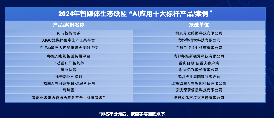 智媒体生态联盟2024年度“AI应用十大标杆产品/案例”正式揭晓