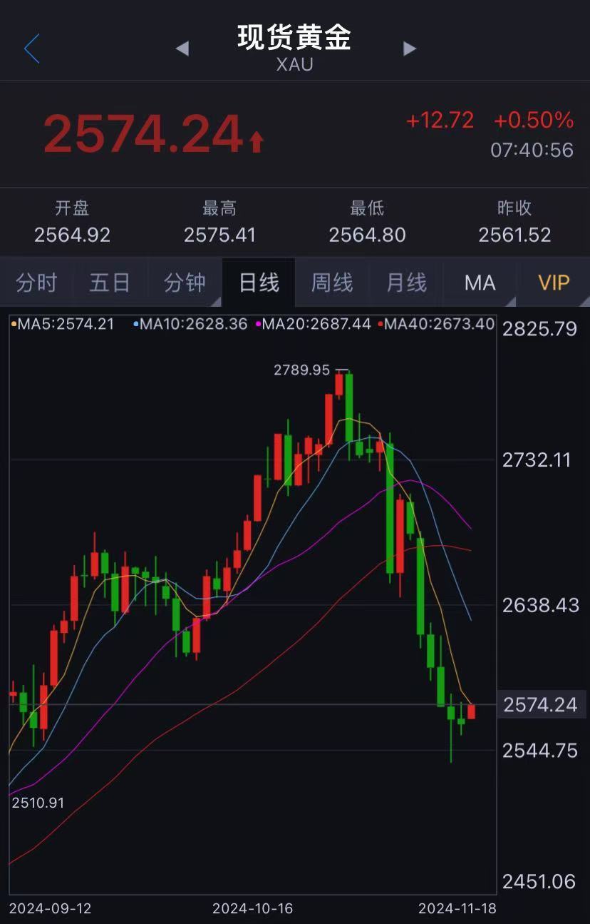 
          
            大跌近10%！有金饰每克跌破700元，有人急忙抛售，有人砸60多万元“抄底”
        