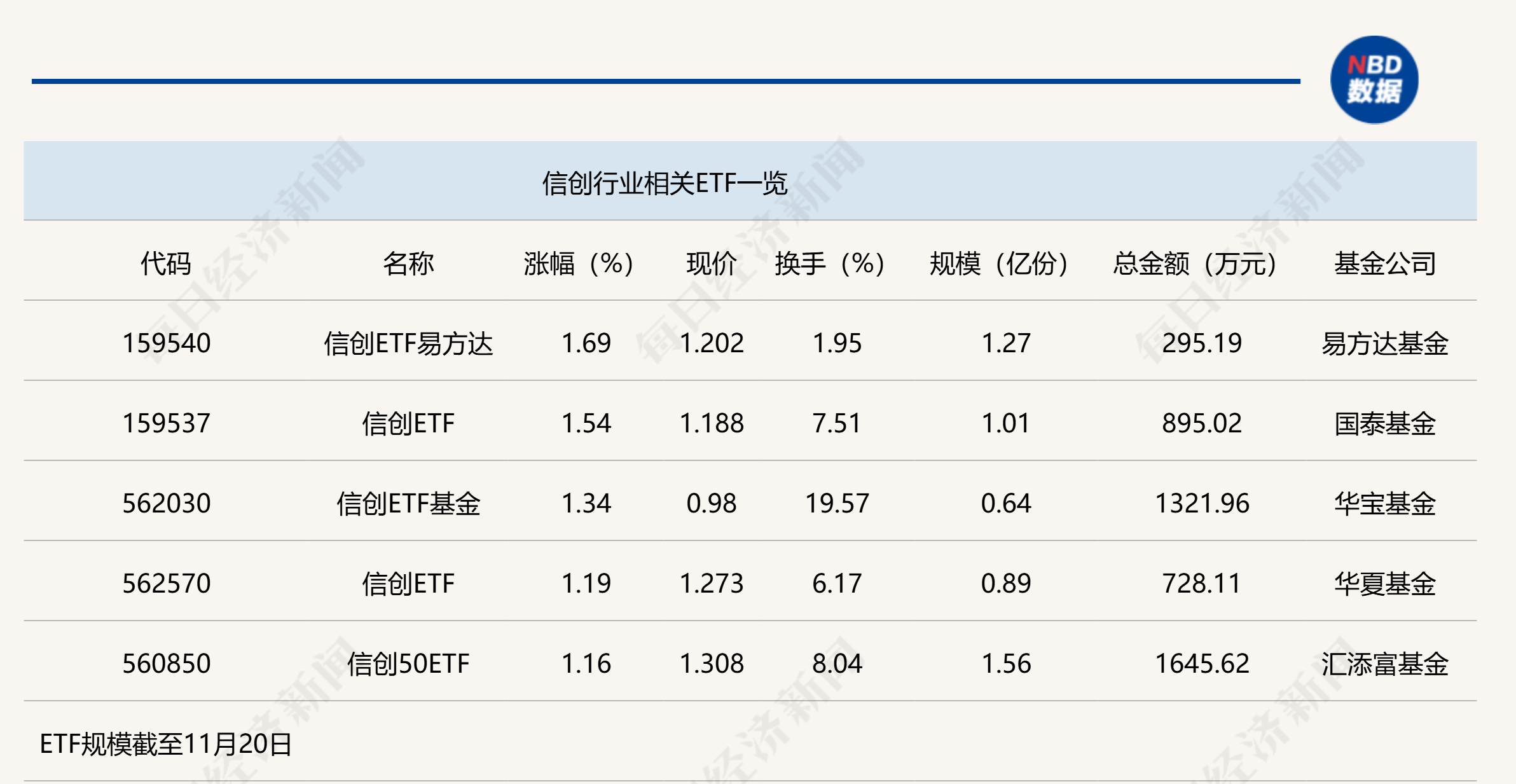 
          
            行业ETF风向标丨行业进入新一轮景气上行，两信创ETF半日涨幅超1.5%
        