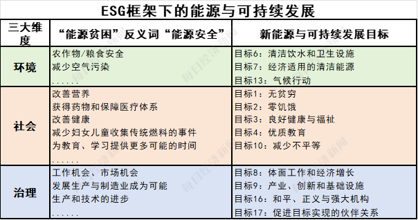 
          
            COP29观察 | ESG视角下，个人投资推动未来能源转型
        