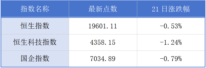 
          
            港交所早参｜阿里巴巴-W宣布成立电商事业群；聚水潭第三次冲击港股IPO
        