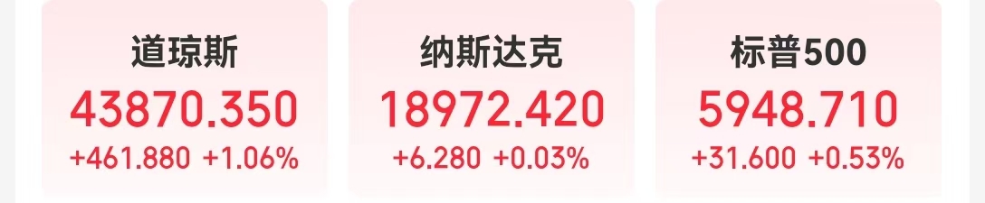 
          
            道指涨超460点！“科技七姐妹”跌多涨少，谷歌跌超4%！知情人士：苹果计划在2026年推出Siri改版
        