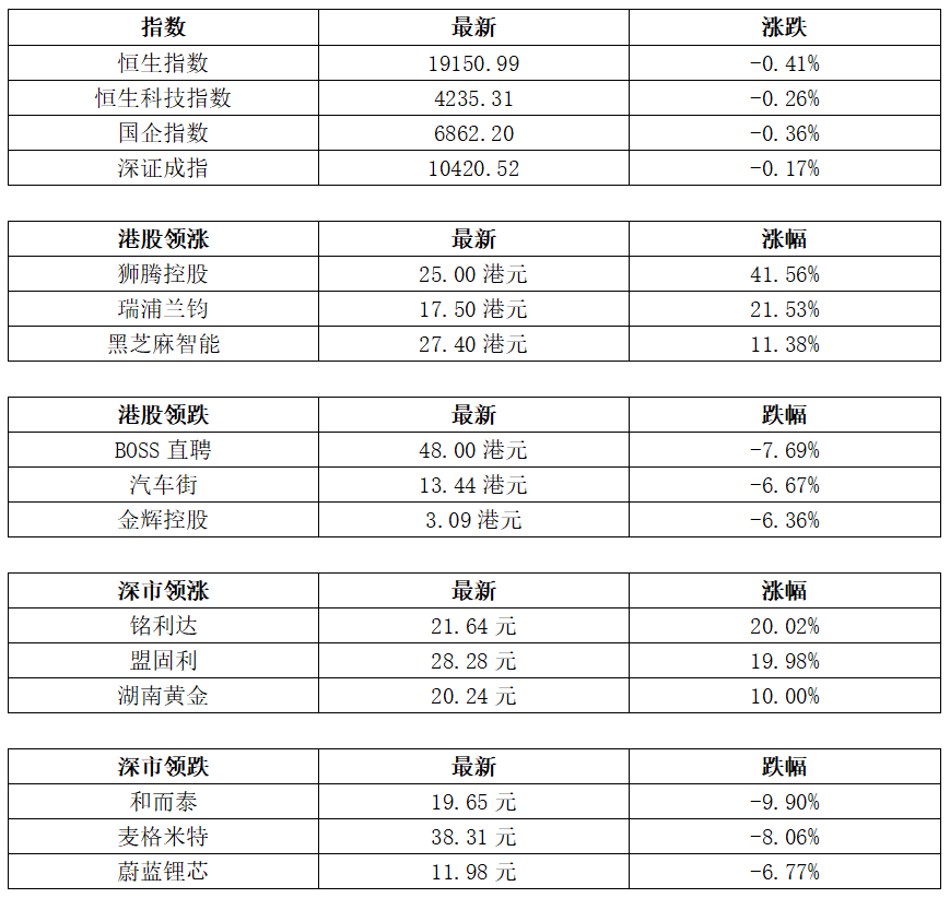 大湾区财经早参丨“萝卜快跑”拟于香港地区试营运；大湾区黄茅海跨海通道交工验收