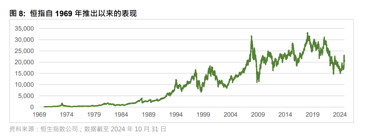 
          
            恒生指数55年回报127倍 “原始蓝筹”仅剩汇丰控股等4只
        