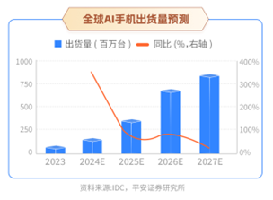 华为Mate70重磅发布！芯片半导体迎利好