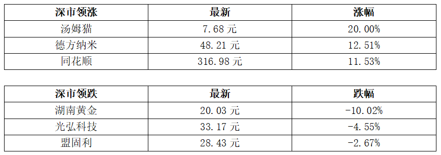 深圳发布并购重组政策意见稿；顺丰控股在香港上市丨大湾区财经早参