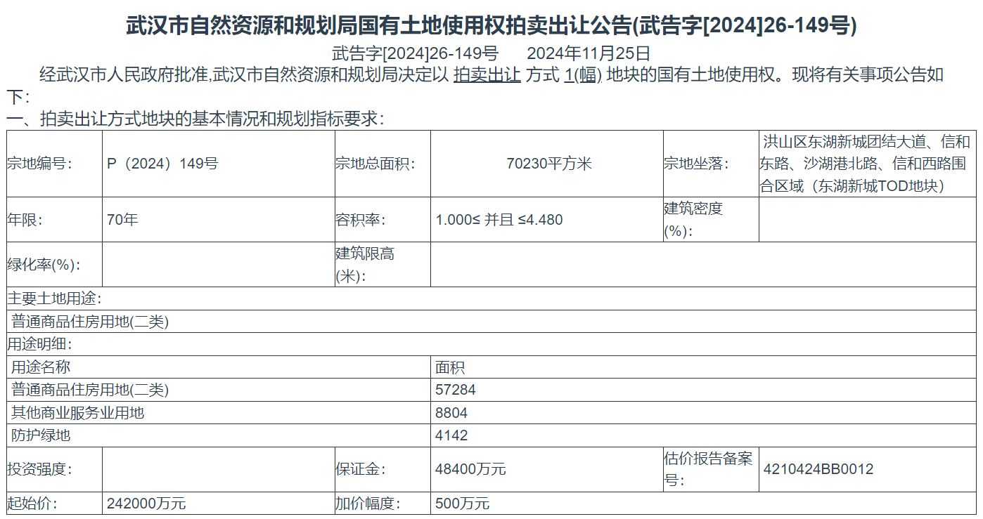 华侨城“退地”及频繁出售资产背后：近三年归母净亏损近200亿元，股票或被实施ST