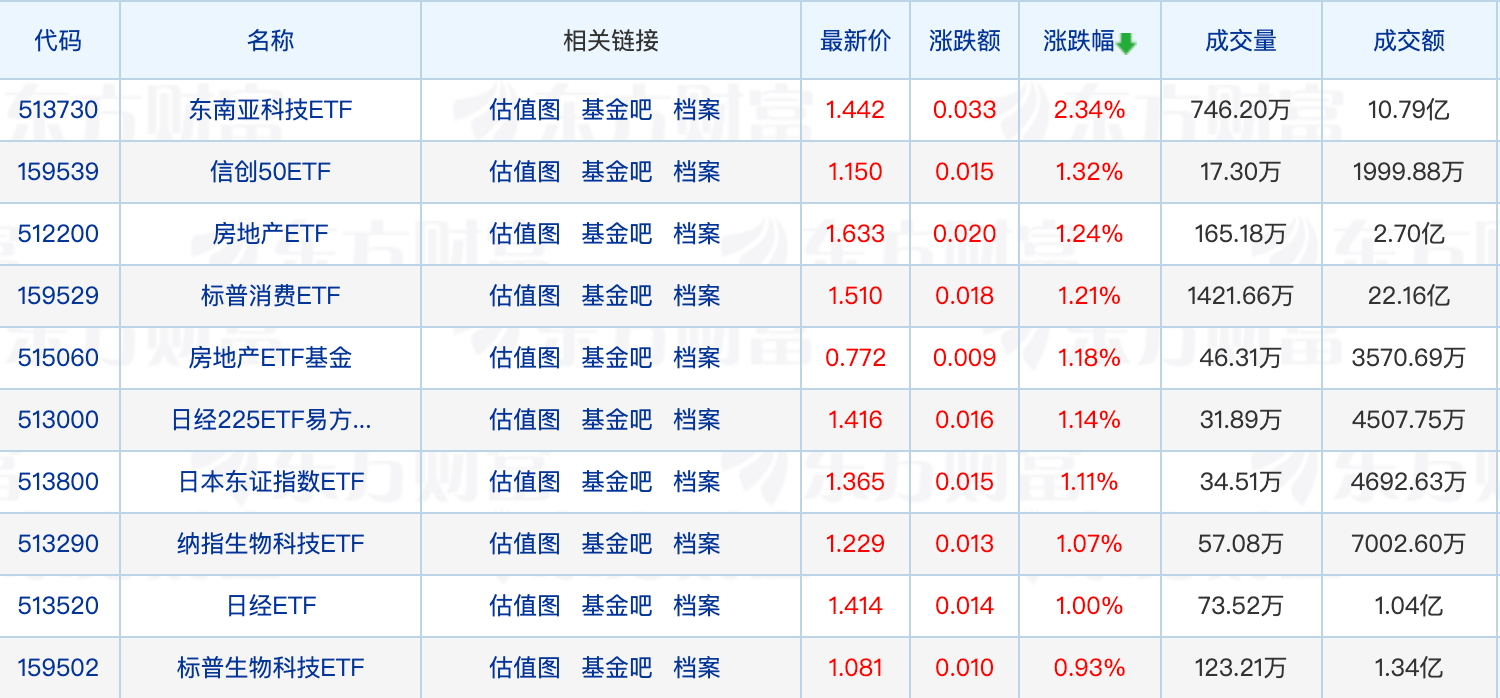 股票型基金自购金额创年度新高；四季度以来多家头部公募“打假”