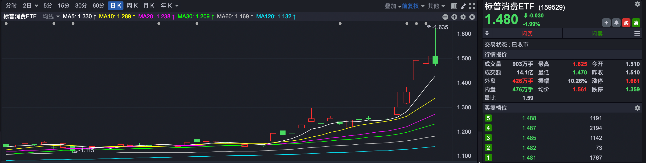 ETF投资月报丨11月A股宽幅震荡，跨境ETF再度受宠