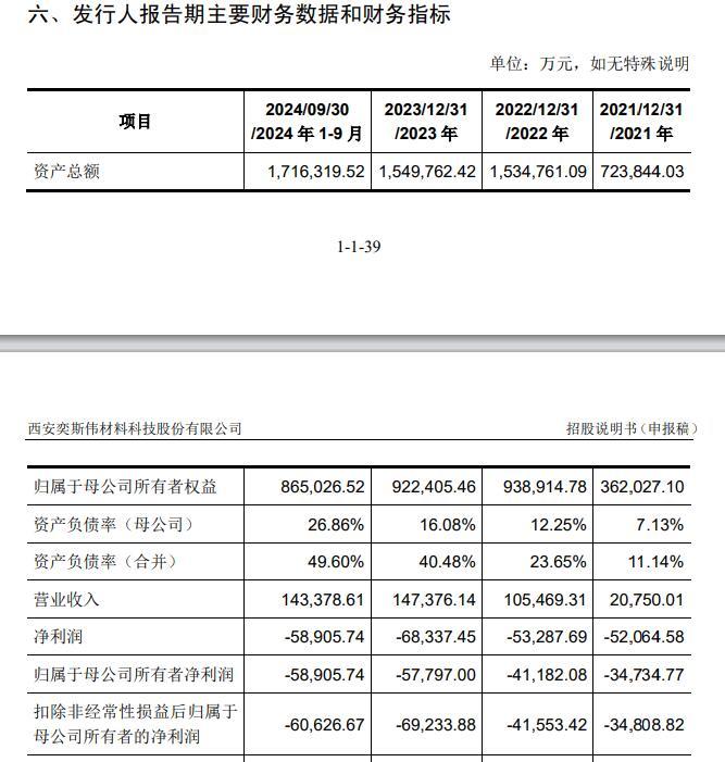 IPO月报丨11月IPO上会节奏提升、终止注册数陡增  港交所IPO递表数创年内新高