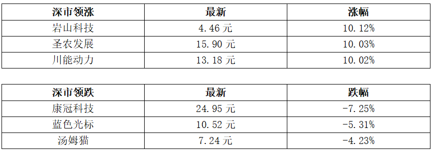 腾讯混元上线文生视频并全面开源；黄茅海跨海通道通车倒计时丨大湾区财经早参