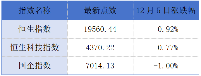 毛戈平成为今年港股IPO“冻资王”；前11月港股IPO募资790亿港元丨港交所早参