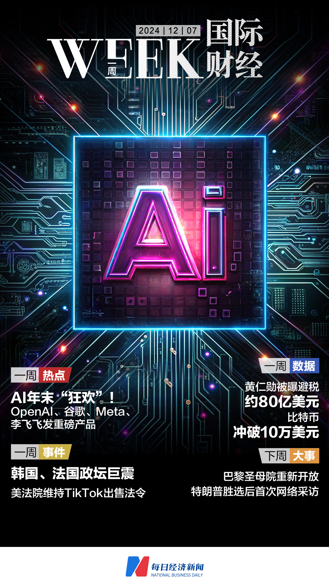 AI年末“狂欢”！OpenAI、谷歌、Meta、李飞飞发重磅产品；韩国总统尹锡悦道歉；美法院维持TikTok“不卖就禁”法令；黄仁勋被曝避税约80亿美元 | 一