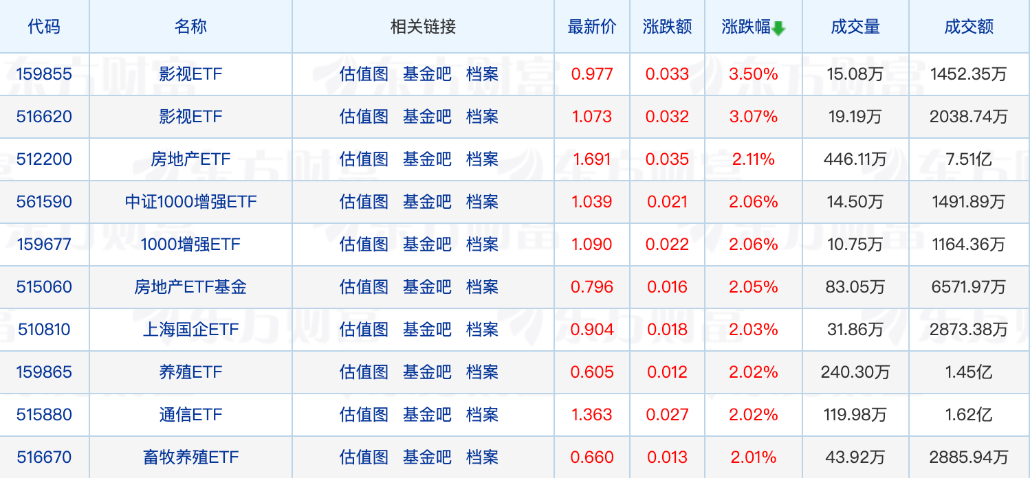 多只同业存单基金提前结束募集；个人养老金产品即将大扩容