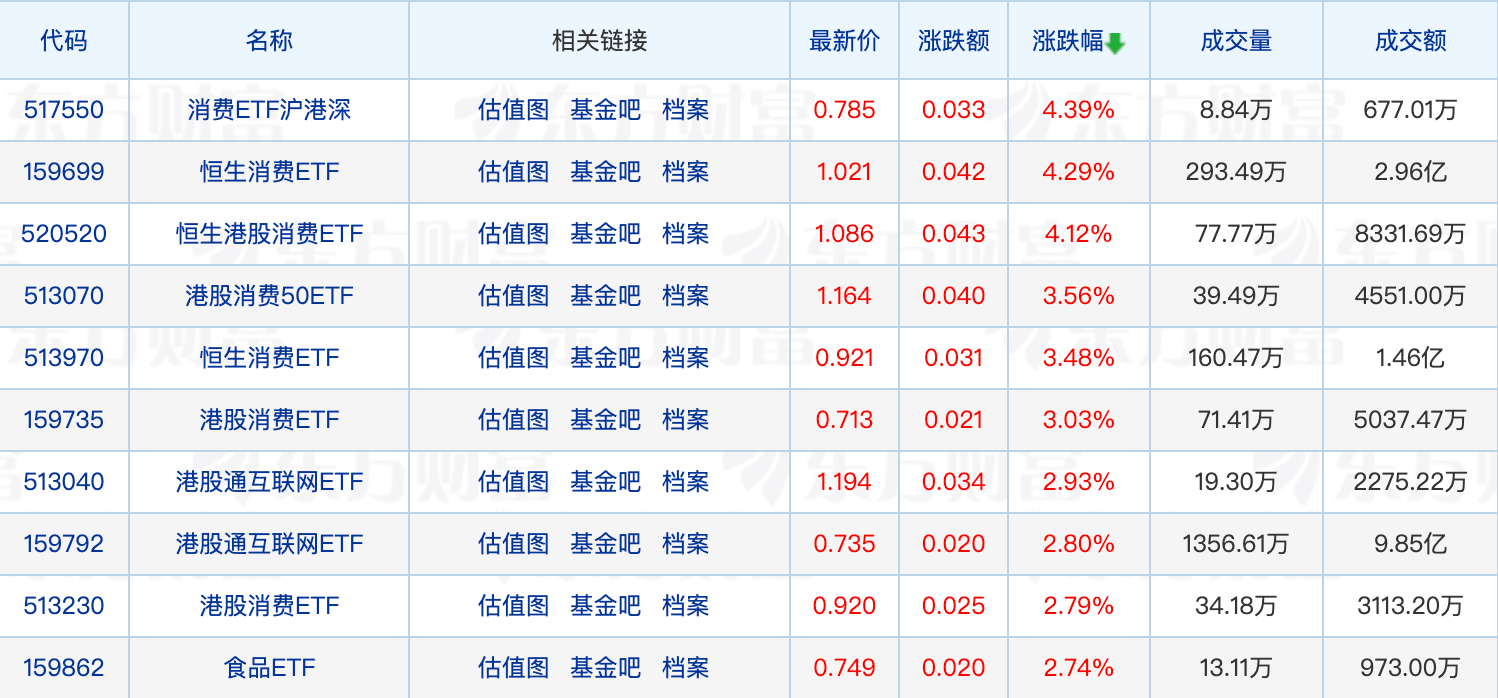 指数基金纳入个人养老金投资范围；公募REITs年内发行超500亿元