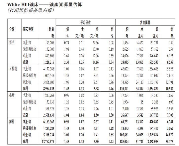 蒙古国最大高品质洗选硬焦煤生产商拟收购一家铜矿勘探公司 旨在业务多元化