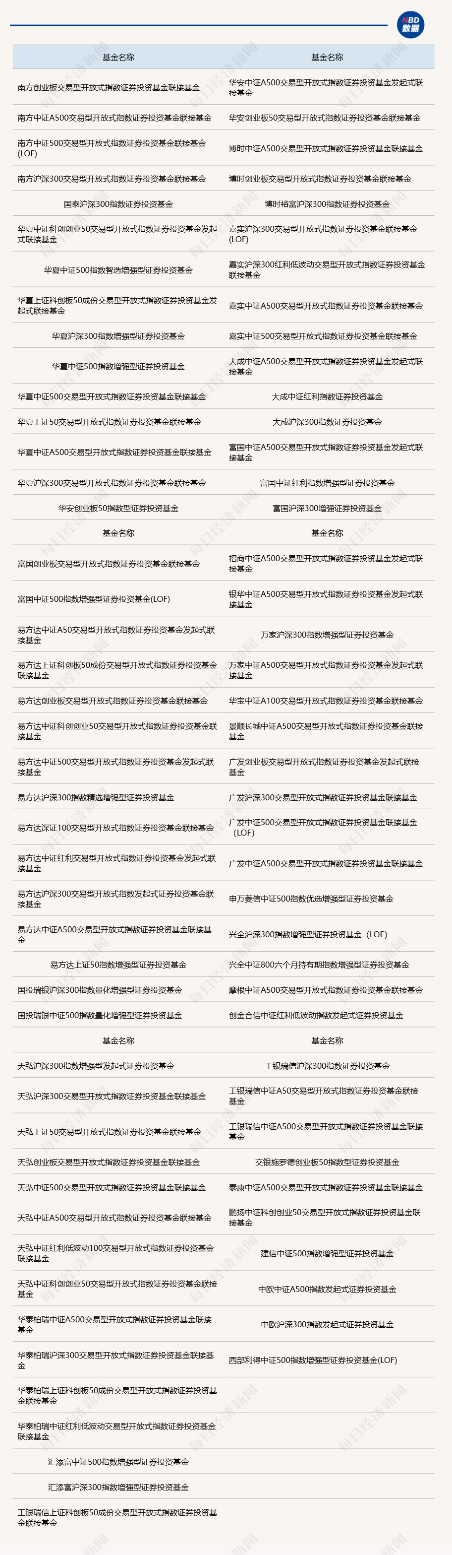 个人养老金投资产品目录新增85只基金，基金公司已陆续开始增设Y份额