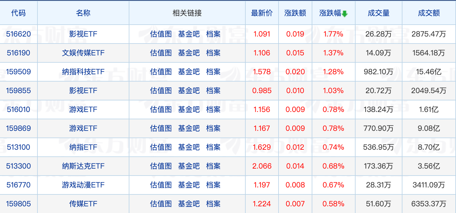 红利主题ETF密集增加代销机构和做市商；指数基金密集增设Y份额