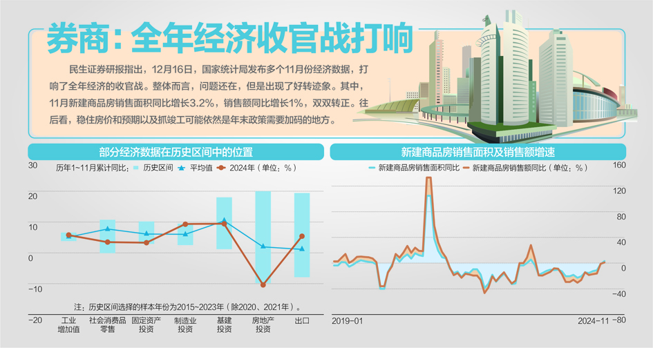 11月规上工美嘉体育app业增加值同比增54%(图1)