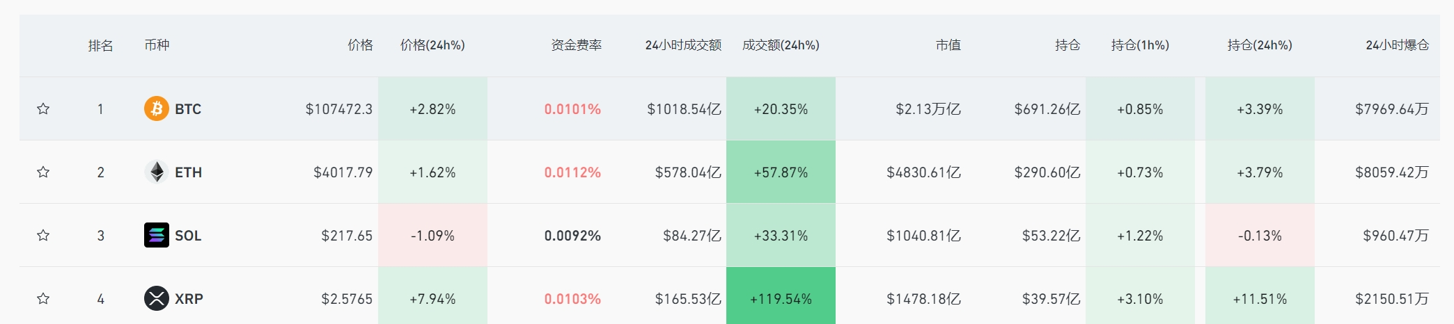 比特币涨至10.7万美元！这家公司宣布：耗资15亿美元，买入15350枚！鲍威尔曾称：比特币的竞争对手是黄金