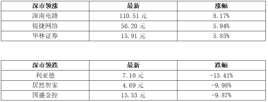 过去两年逾百家企业落户香港；深圳多家蜜雪冰城门店涨价丨大湾区财经早参