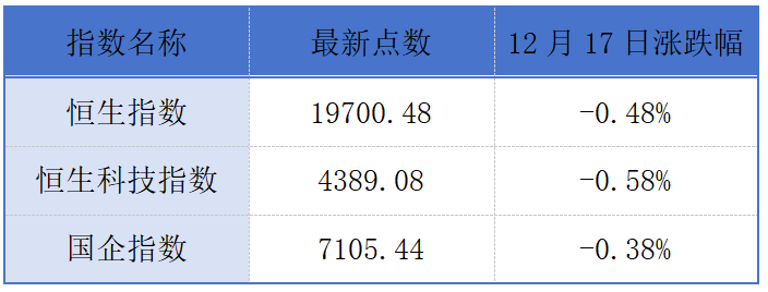 最大仓储移动机器人公司冲刺港股；阿里巴巴出售银泰预亏93亿元丨港交所早参