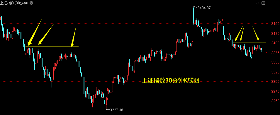 盘后，AI方向传来利好——道达投资手记