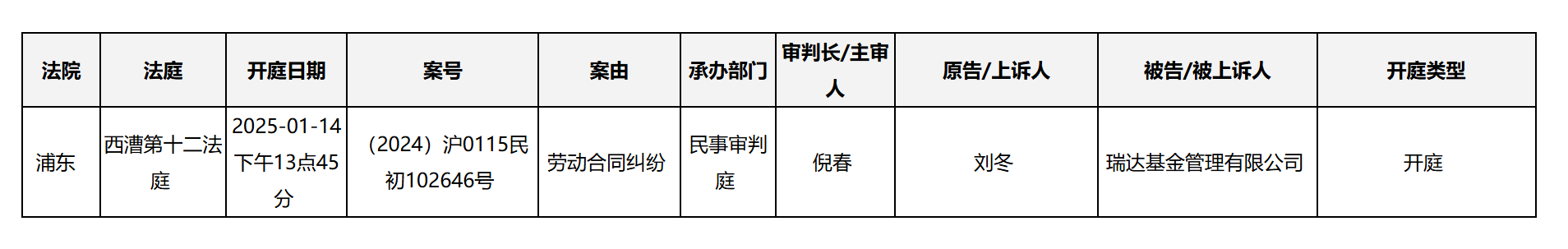 什么情况？又有公募基金前高管因劳动合同纠纷起诉公司