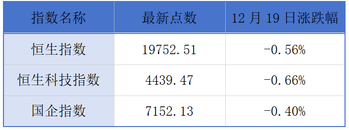 小菜园今日登陆港交所；连连数字子公司获香港虚拟资产交易牌照丨港交所早参