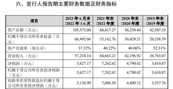 华新精科IPO：2023年毛利率陡然上升 公司回应走势为何与可比公司差异大？