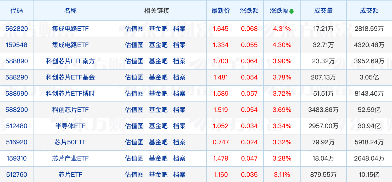 又一家公募将关闭网上直销平台；多家基金公司调整限购