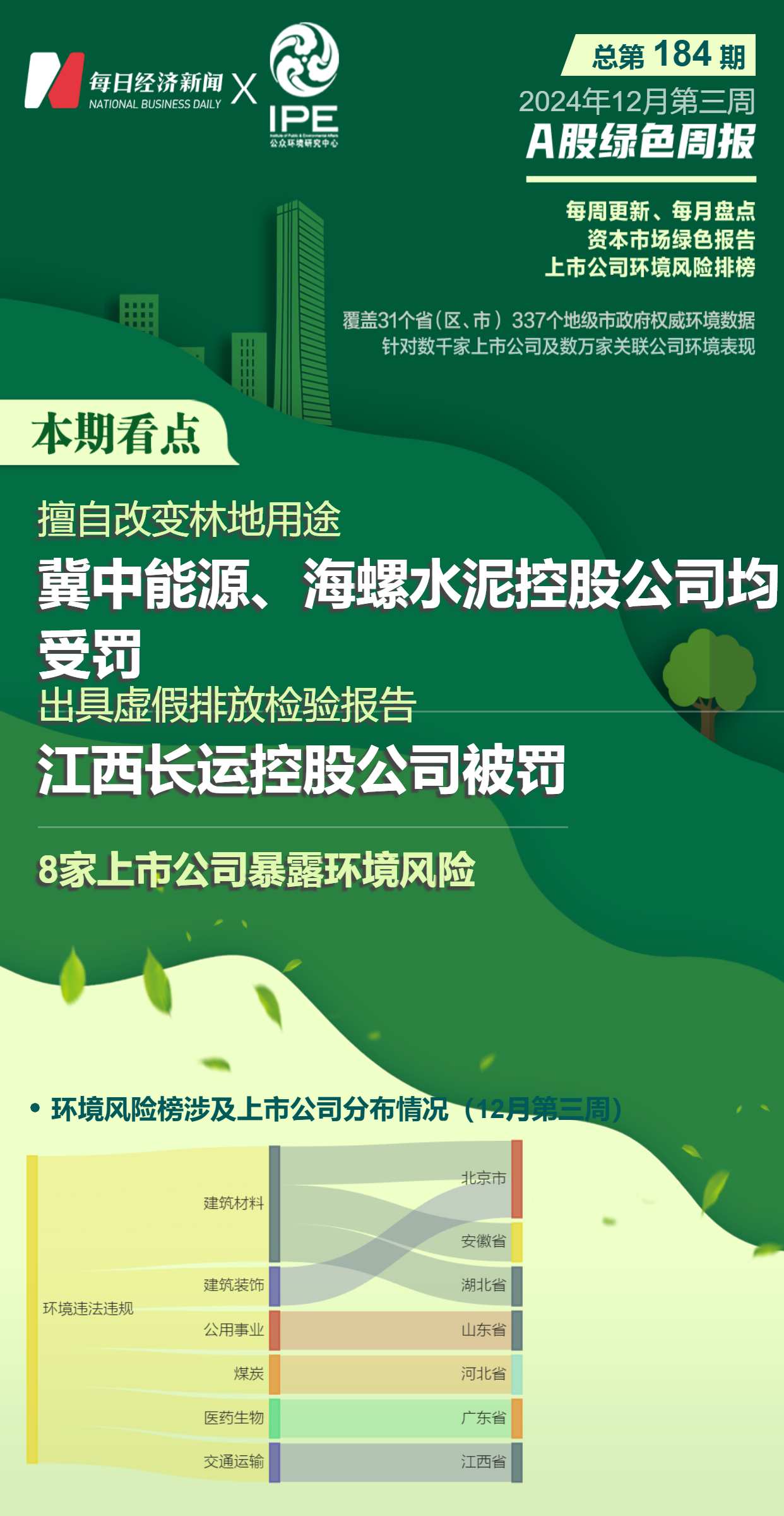 A股绿色周报｜8家上市公司暴露环境风险 冀中能源、海螺水泥控股公司被罚