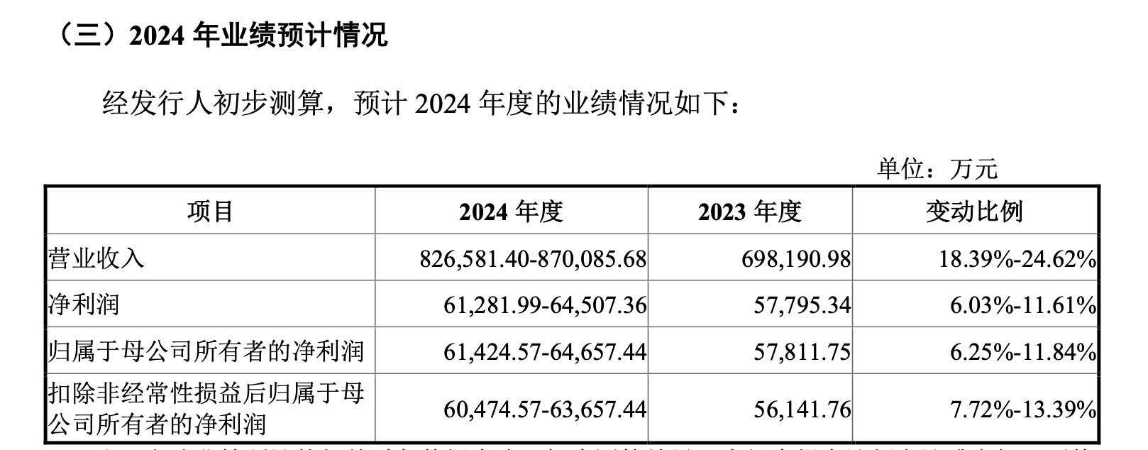 拟募资7.83亿元！储能系统集成商海博思创IPO获批 有望拉动储能板块信心回升？